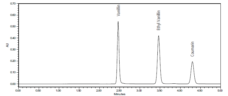 香兰素标准色谱图.png