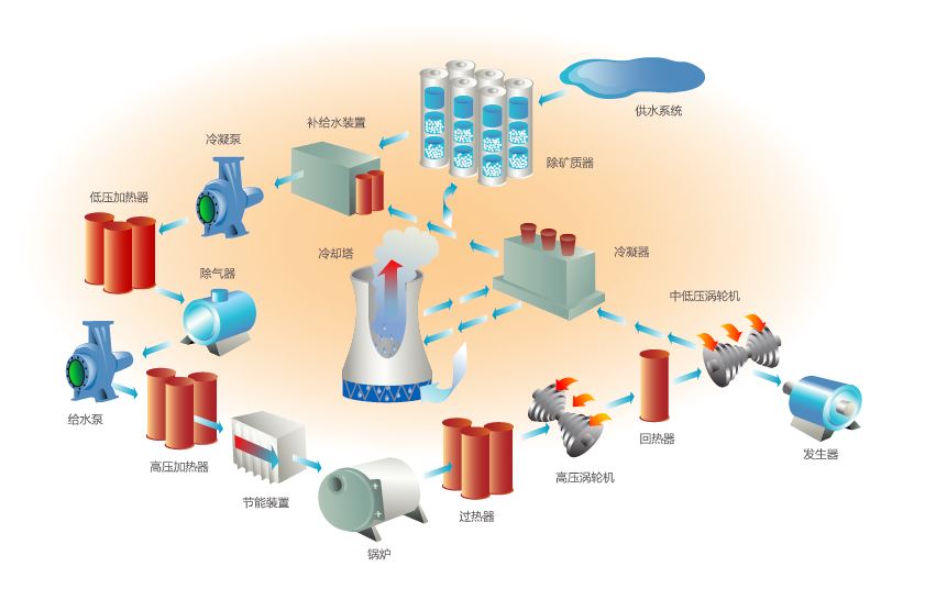 赛默飞世尔科技行业方案 发电厂水质分析解决方案2.JPG