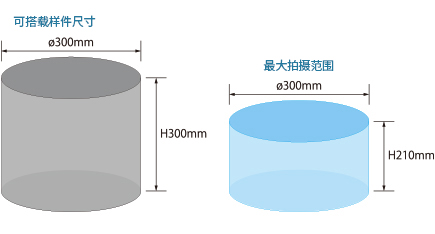 可搭载样件尺寸和ZD拍摄范围