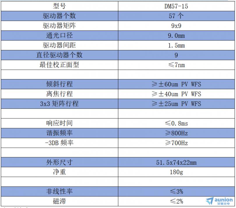 昊量光电|法国ALPAO公司新品变形镜DM57-15上线