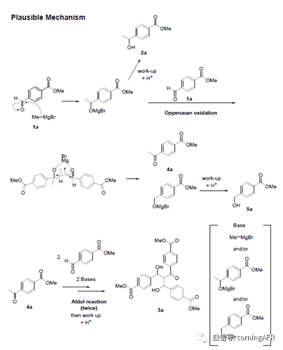 图2：醛和格氏试剂加成反应杂质生成的机理.png