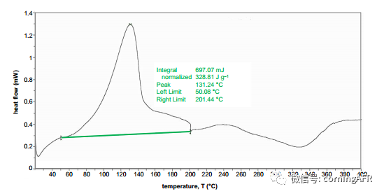 图4. 中间体5的差示扫描量热法（热梯度：4°C/min）.png