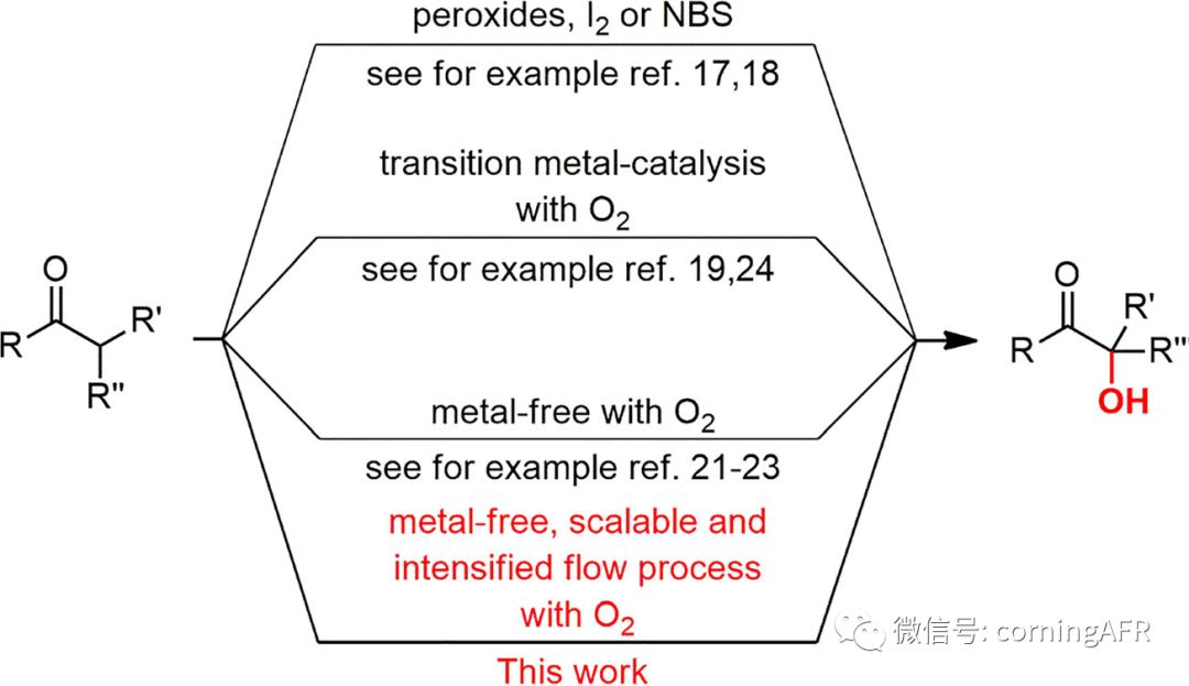 图2. 几种典型α-羟基化反应合成α-醇酮的工艺过程.jpg