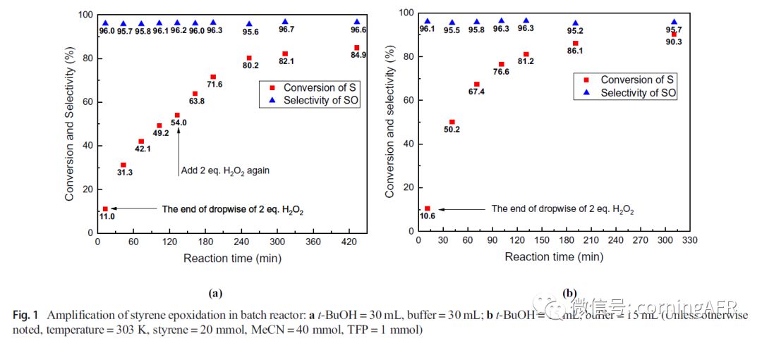 图3. 间歇反应器中苯乙烯环氧化反应的研究.jpg