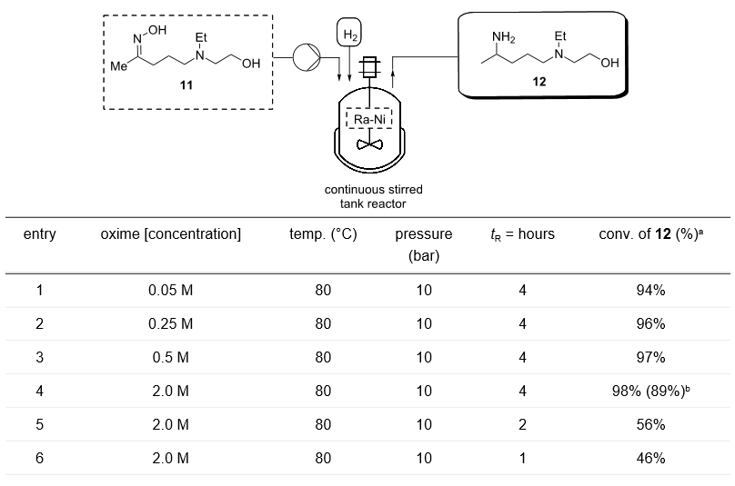 表3：使用CSTR优化（12）的还原胺化的流程.png