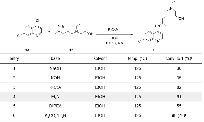 表4: 制备羟基氯喹的Z佳反应条件.png