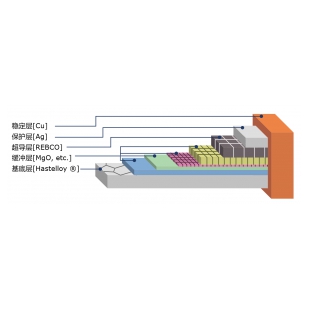 日本藤仓公司第二代高温超导线材