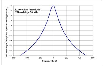 激光器线宽的表征方式——kHz与nm换算关系