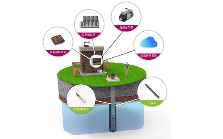 欧仕自主研发：G. O. Sampler智能化地下水低速采样系统