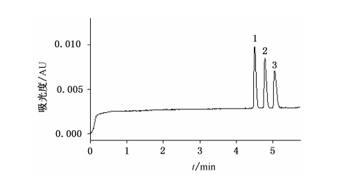 图2. 3种消毒有效成分混合标准溶液电泳图，1—C12 BAC（80 mg/L）；  2—C14 BAC（80 mg/L）；3—C16 BAC（80 mg/L）.png