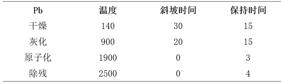 上海光谱 | 安心做吃货教您测定紫甘薯粉铅的含量