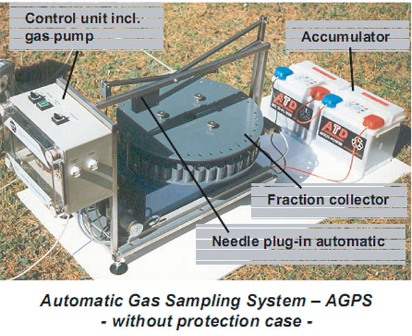 土壤微循环气体采集系统——AGPS