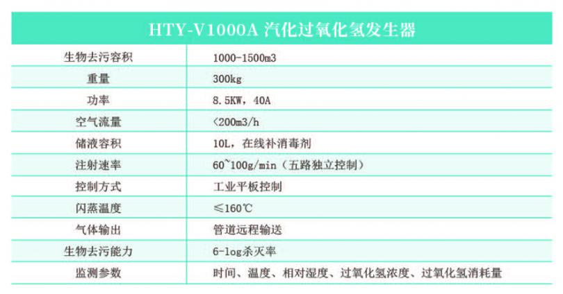 HTY-V1000A 汽化过氧化氢发生器.jpg