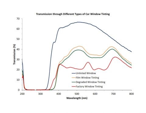 图5. 不同汽车玻璃在UV-Vis-NIR波段的透过率.jpg