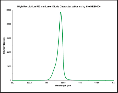 图2. HR系列光谱仪适用于对亚纳米级光学分辨率（FWHM）有要求的激光应用.png