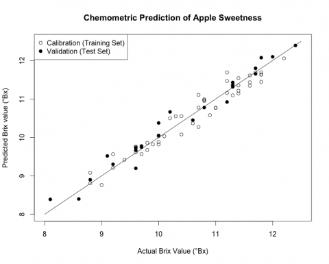 图3：苹果真实甜度的对比图.png