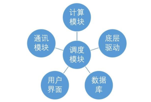 图3 工业软件设计示例.png