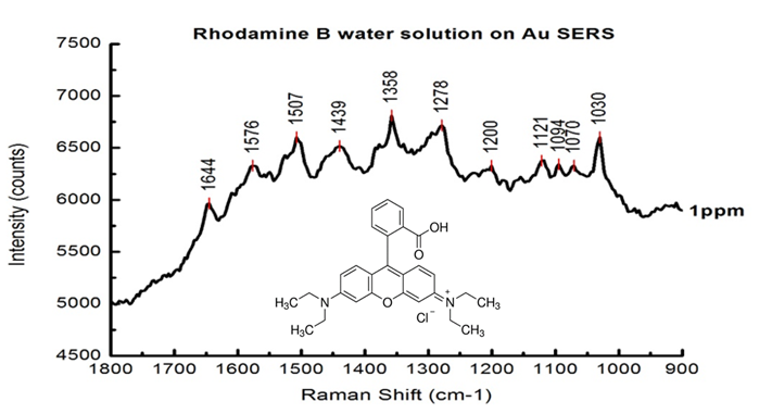 罗丹明B水溶液表面增强拉曼谱图.png