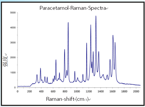 图1：对乙酰氨基酚（常称为扑热息痛的镇痛药）的拉曼光谱.jpg