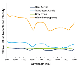 图1. 共聚物树脂的NIR漫反射光谱显示了由于化学组成和表面特征造成的差异性.png
