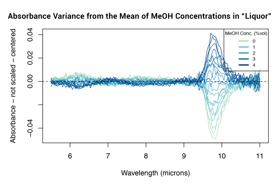 图3：掺杂甲醇浓度差异的ZX光谱.png