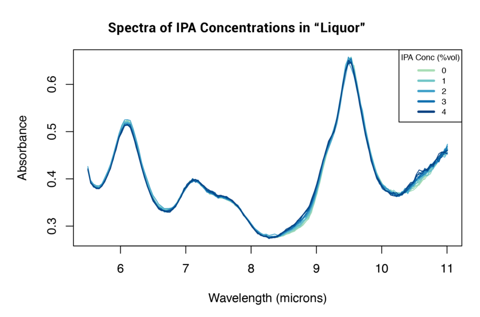 图2：掺杂IPA校准光谱.png