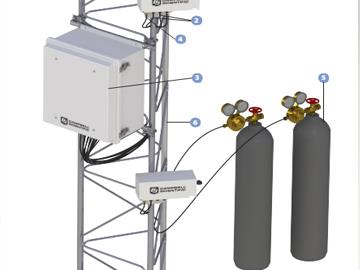Campbell AP200 CO2/H2O 大氣廓線測量系統