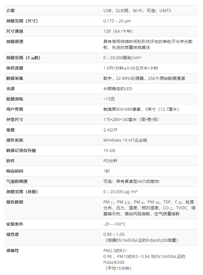 AQ Guard便携紧凑型室内空气质量检测仪