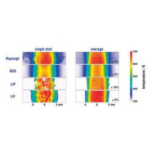 德国LaVision流体温度成像测量系统FluidMaster-Thermal