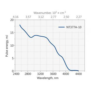 立陶宛  Ekspla NT370 高能红外可调谐激光器