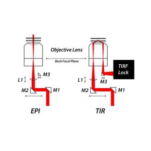 MCL全内反射荧光显微镜(TIRF)模块
