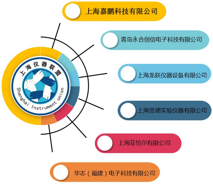 上海嘉鹏热烈祝贺上海仪器联盟产品培训交流会圆满成功