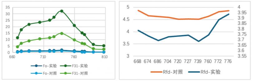 易科泰推出FluorTron叶绿素荧光光谱成像系统