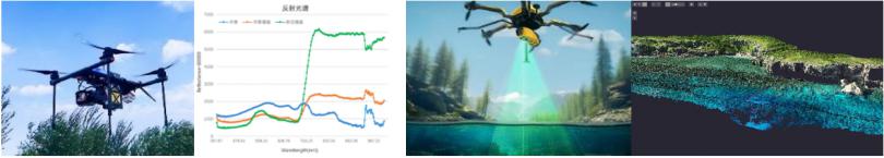 Ecodrone®无人机遥感技术在藻类研究监测方面的应用