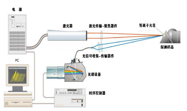 【案例分享】激光等离子体光谱技术在核科学中的重要应用