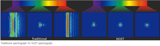 “（光栅）RAMAN共聚焦显微拉曼系统/荧光光谱系统
