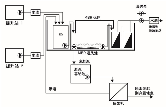 图 2：装瓶厂的新废水处理系统示意图.png