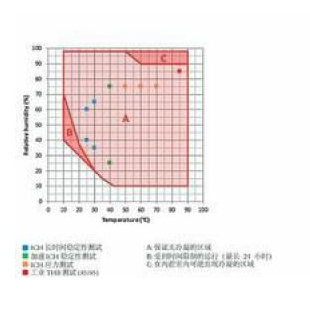  宾德恒温恒湿箱 KMF 115