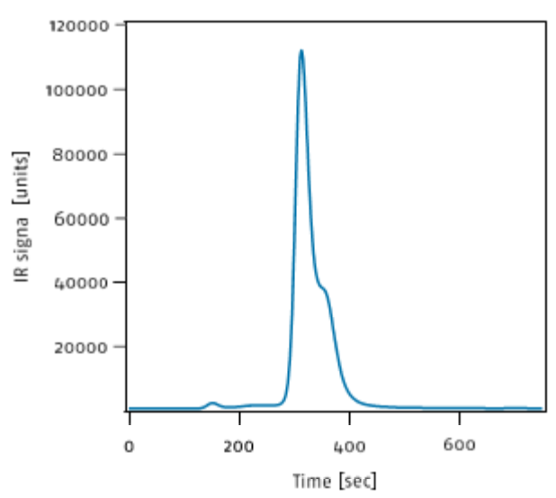 图1. 0.3149 mg胱氨酸样品的出峰图.png