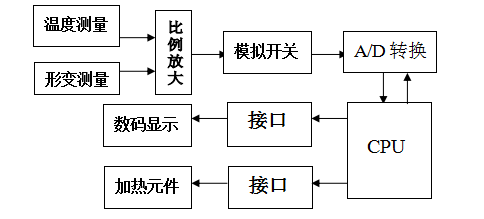 工作原理图.png