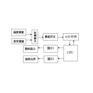 触摸屏热变形维卡软化点温度测定仪