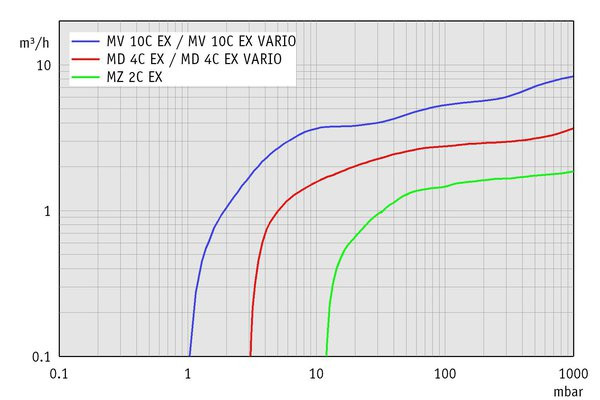 VACUUBRAND ATEX防爆隔膜泵：欧标防爆泵标准！