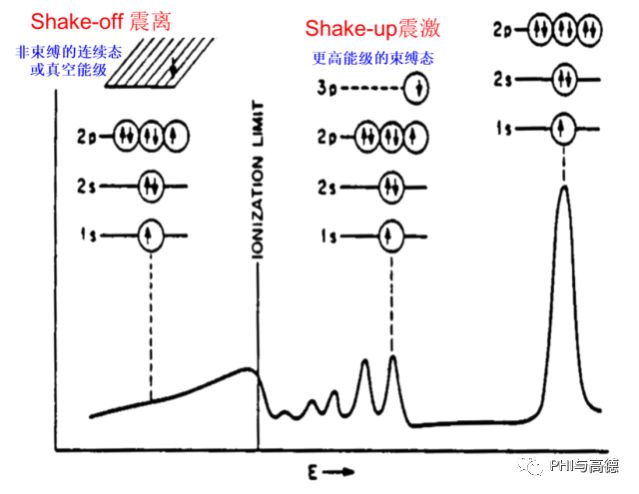 图1 Shake-up lines震激峰产生原理  （二价氯化铜、聚苯乙烯、氧化铜、硫酸铜的震激峰）.jpg