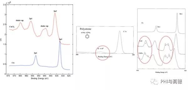 图2 震激峰示例  （二价氯化铜、聚苯乙烯、氧化铜、硫酸铜的震激峰）.jpg