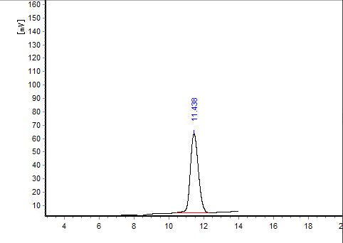 氧化铜中氟离子标准谱图2.png