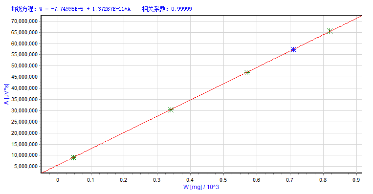 氧化铜中氟离子标准曲线.png