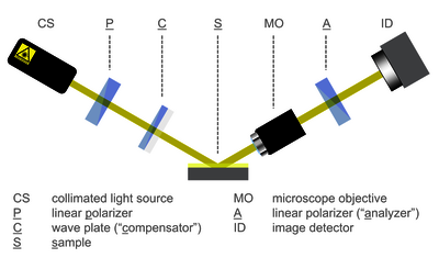 Imaging Ellipsometer 