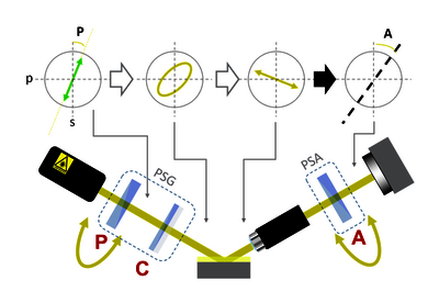 Principle of nulling ellipsometry