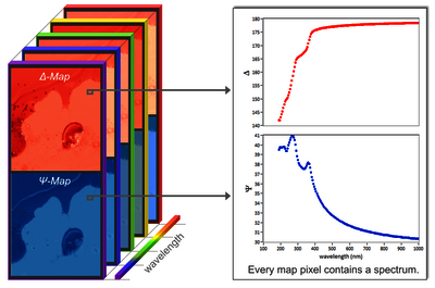 Illustration of a hyperspectral map stack