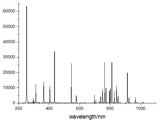 汞氩灯光谱图.jpg